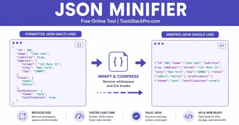 JSON Minifier: Free online tool to compress and reduce JSON size at ToolsStackPro.com